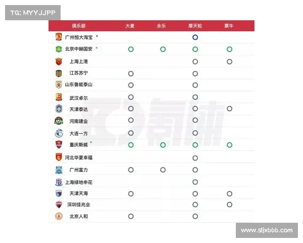 怎么进中超俱乐部 怎么进中超俱乐部